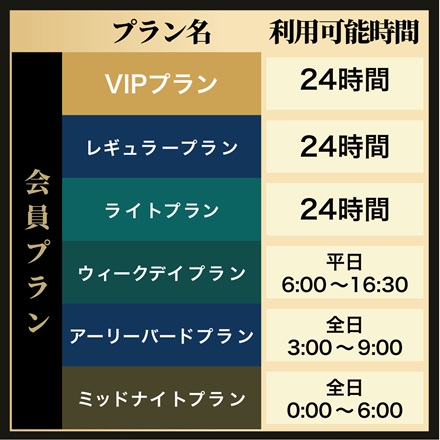 多様な料金プラン。ライフスタイルに合ったプランを用意。